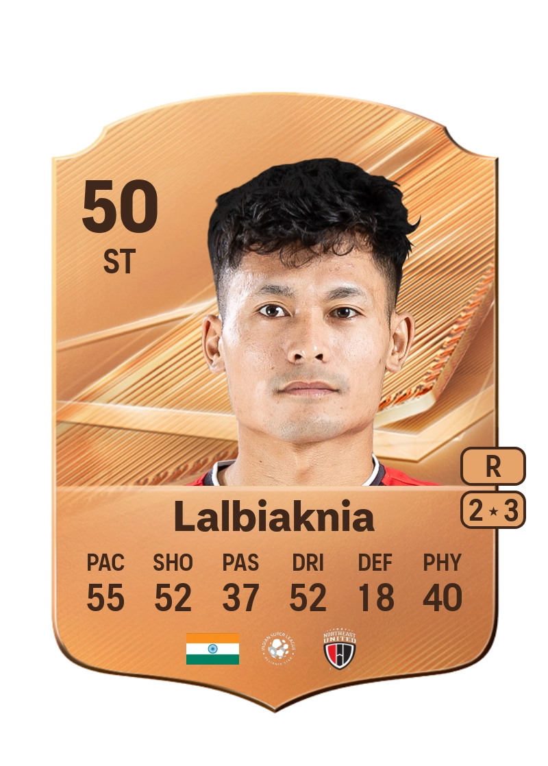 Lalrinzuala Lalbiaknia