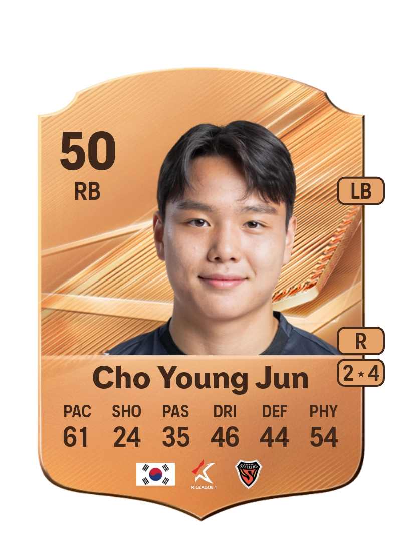 Cho Young Jun