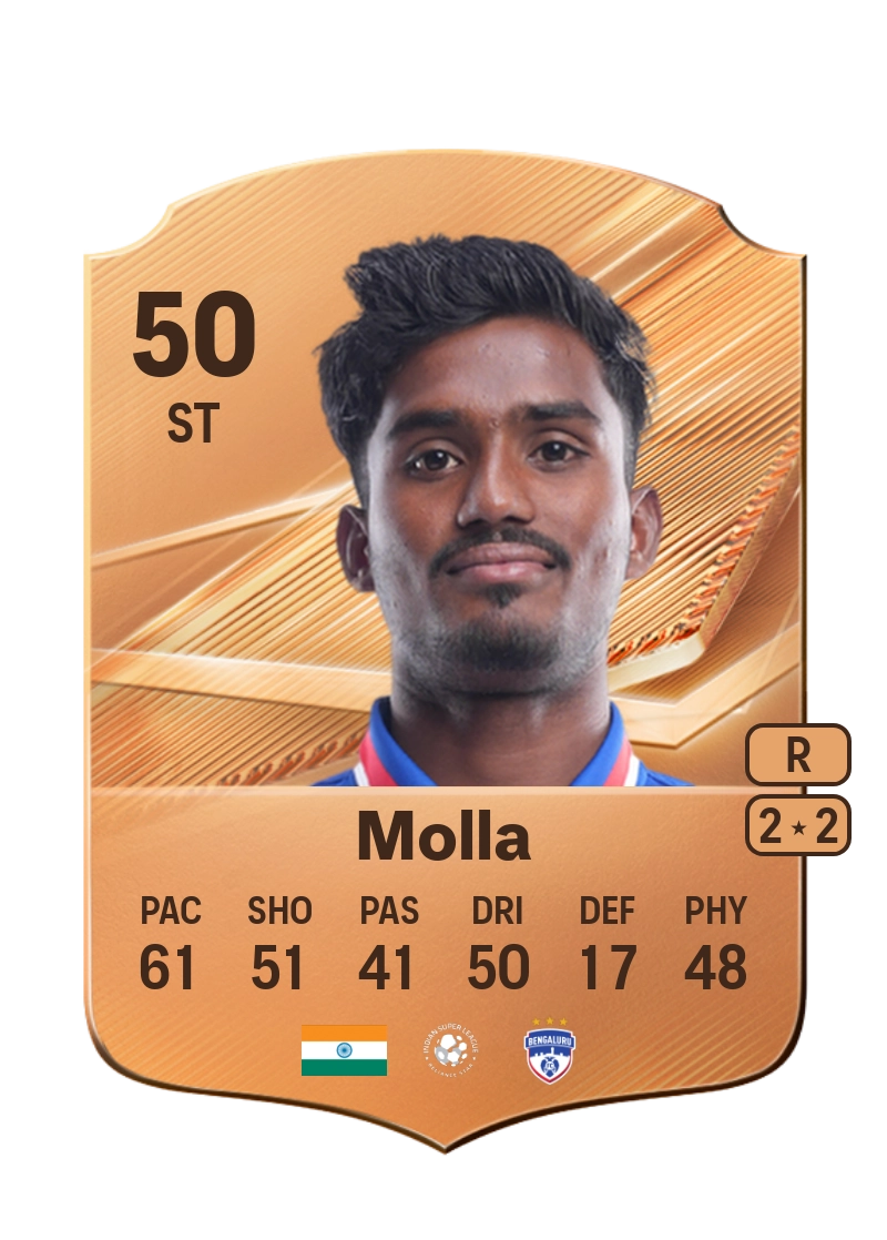 Monirul Molla