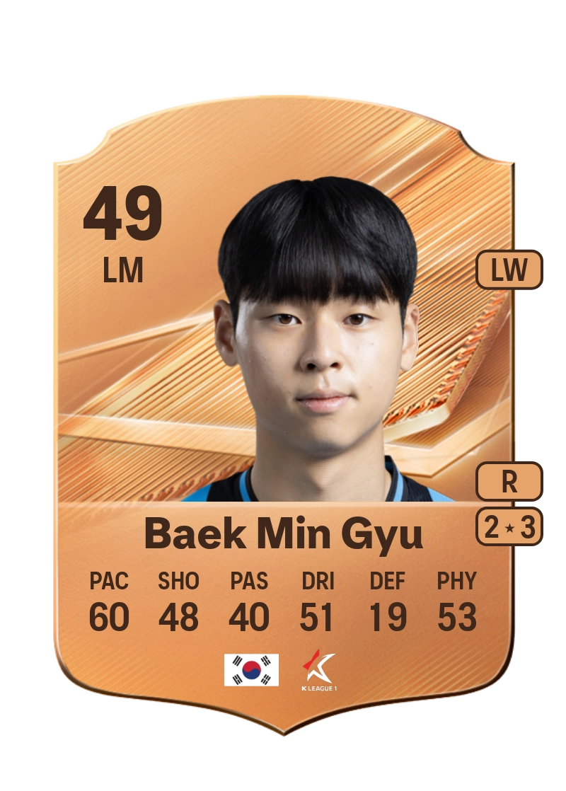 Baek Min Gyu