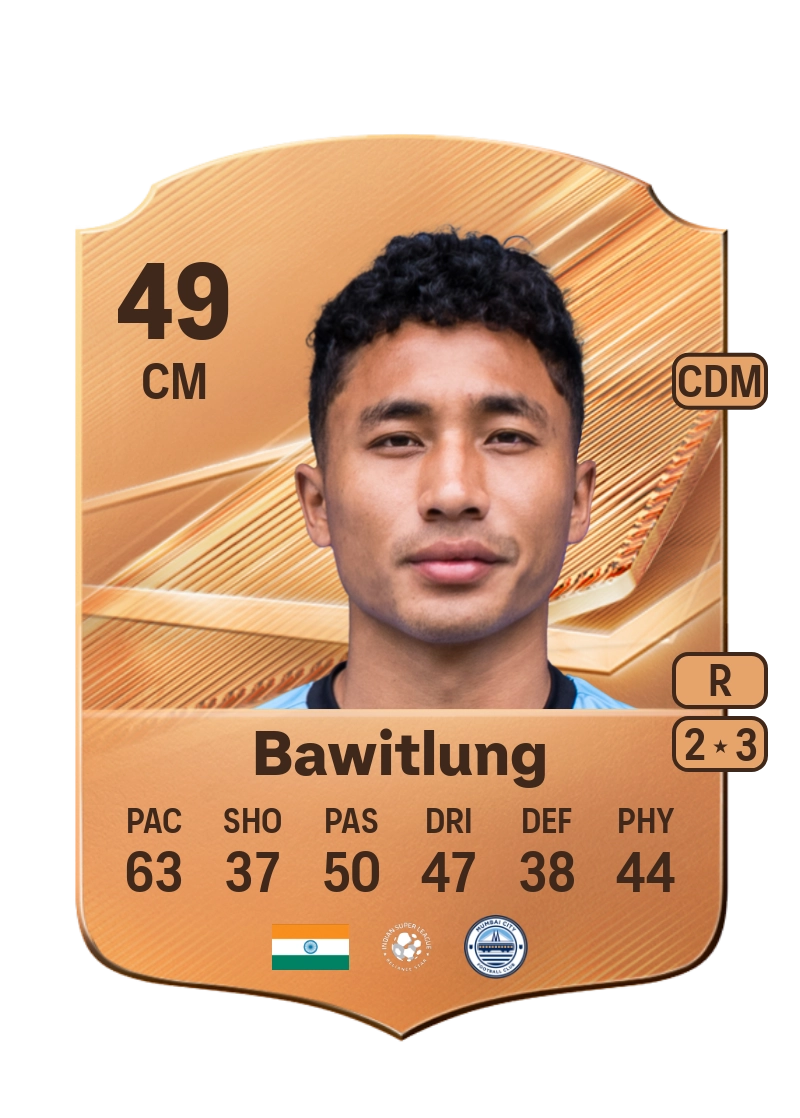 Lalnuntluanga Bawitlung