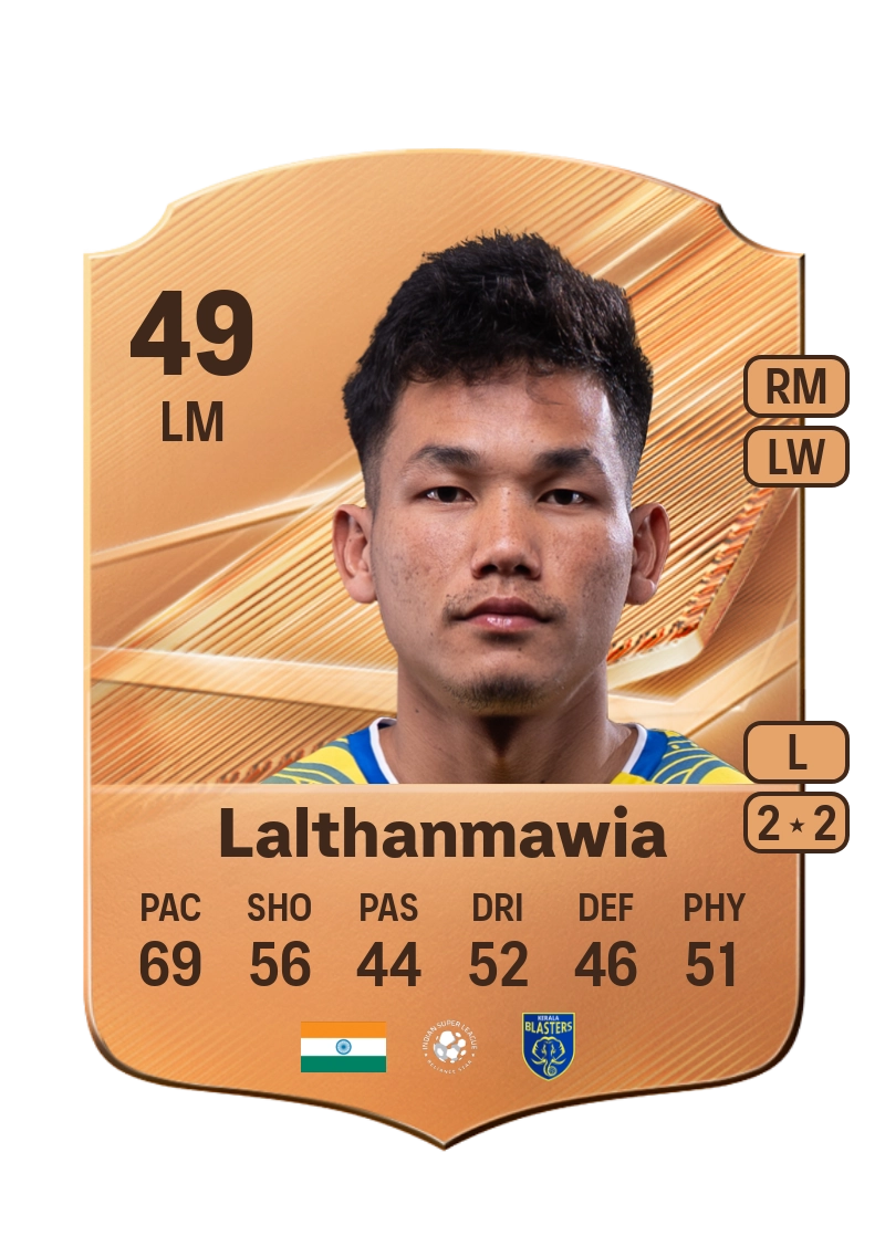 Renthlei Lalthanmawia