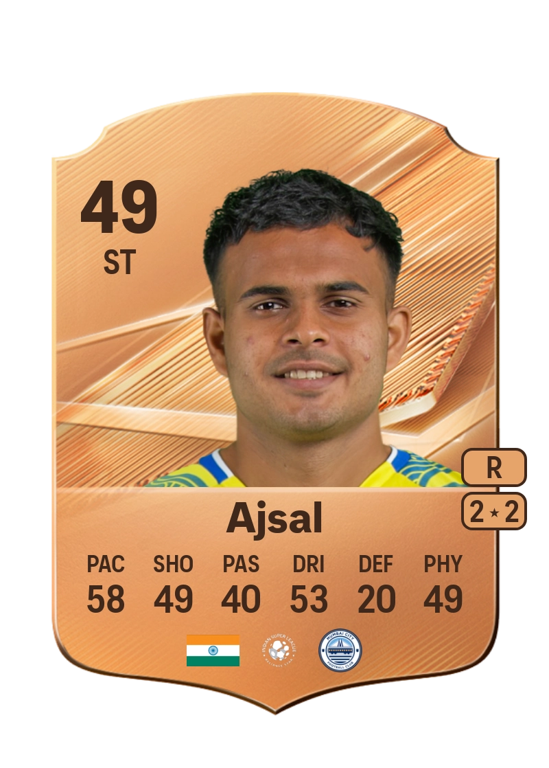 Muhammad Ajsal
