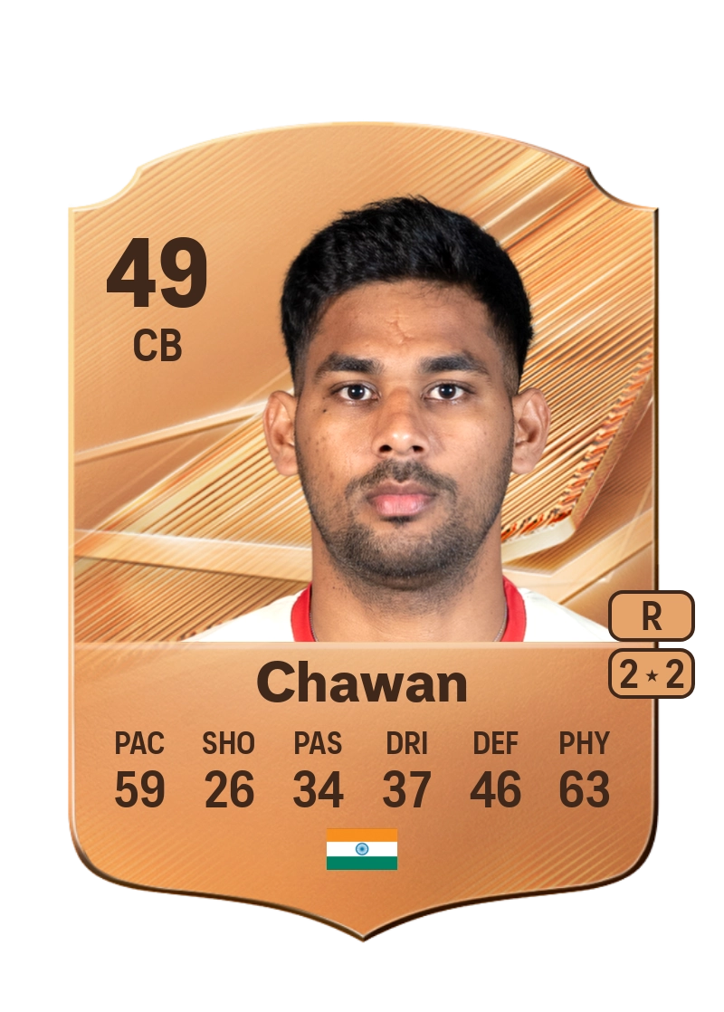 Anil Chawan