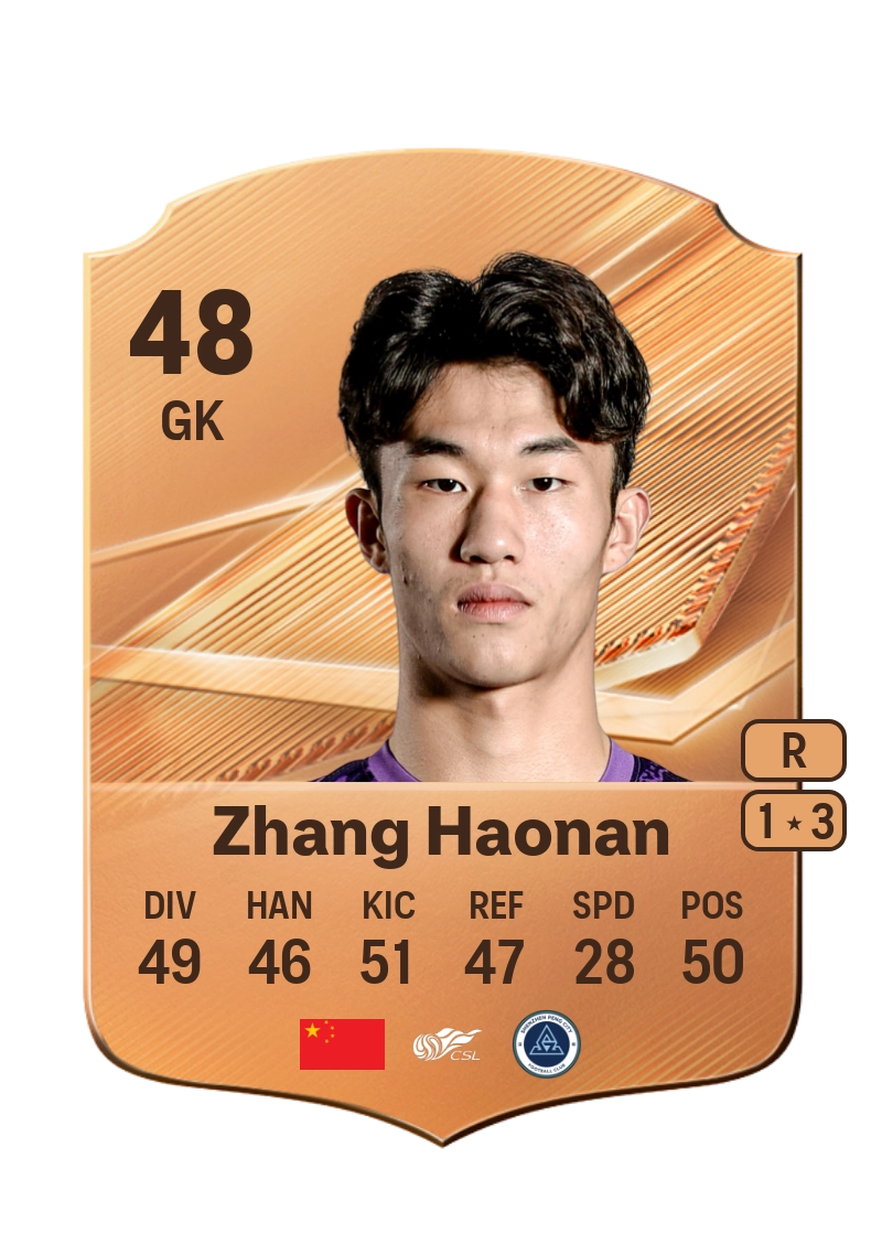 Zhang Haonan