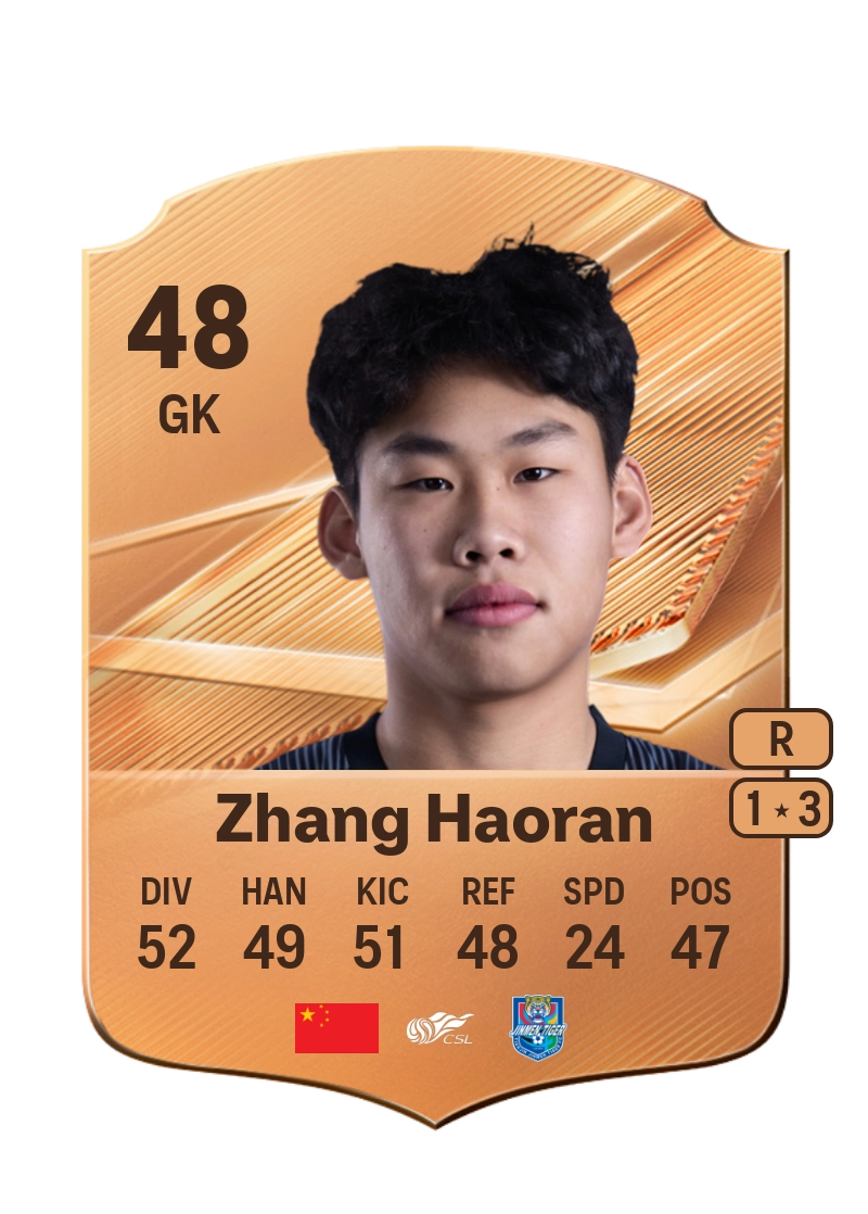 Zhang Haoran