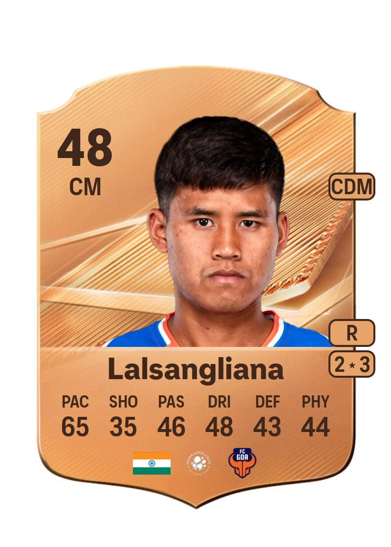 Malsawmtluanga Lalsangliana