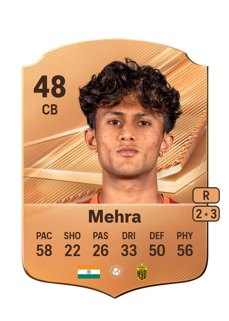 Akshat Mehra