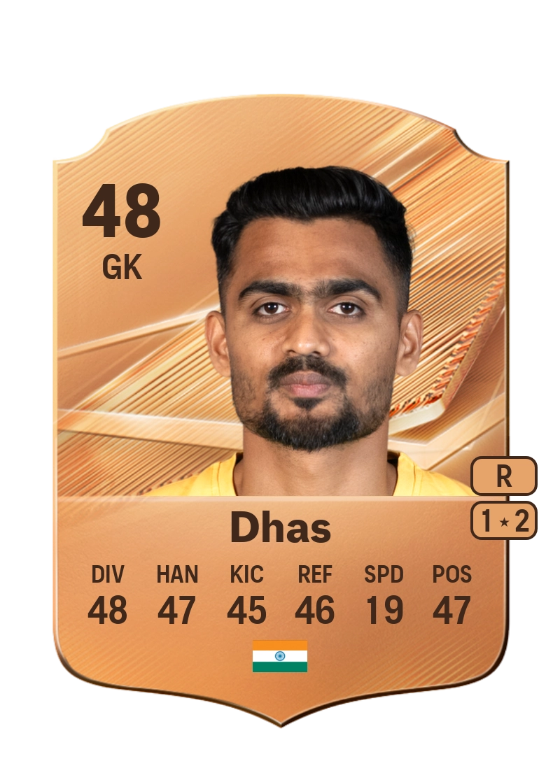 Shubham Dhas