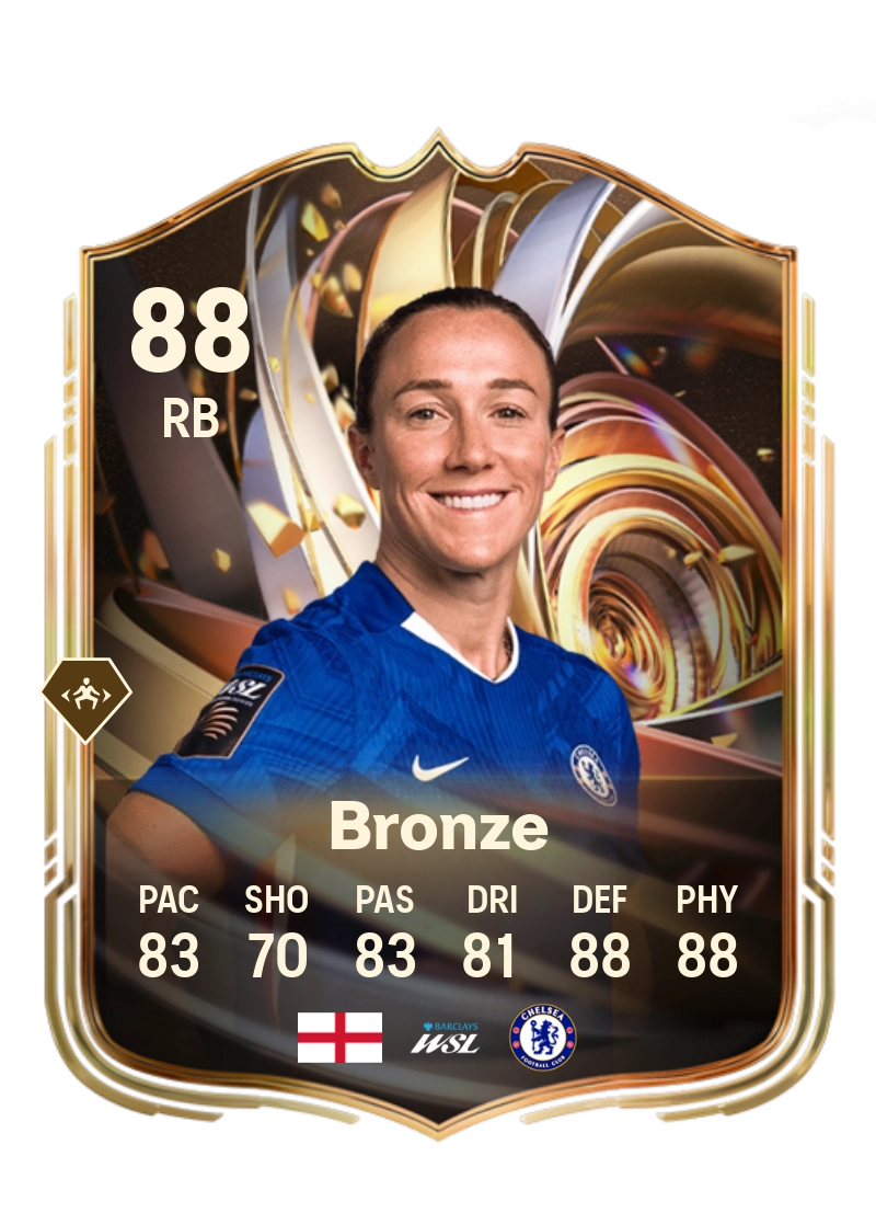 Lucy Bronze